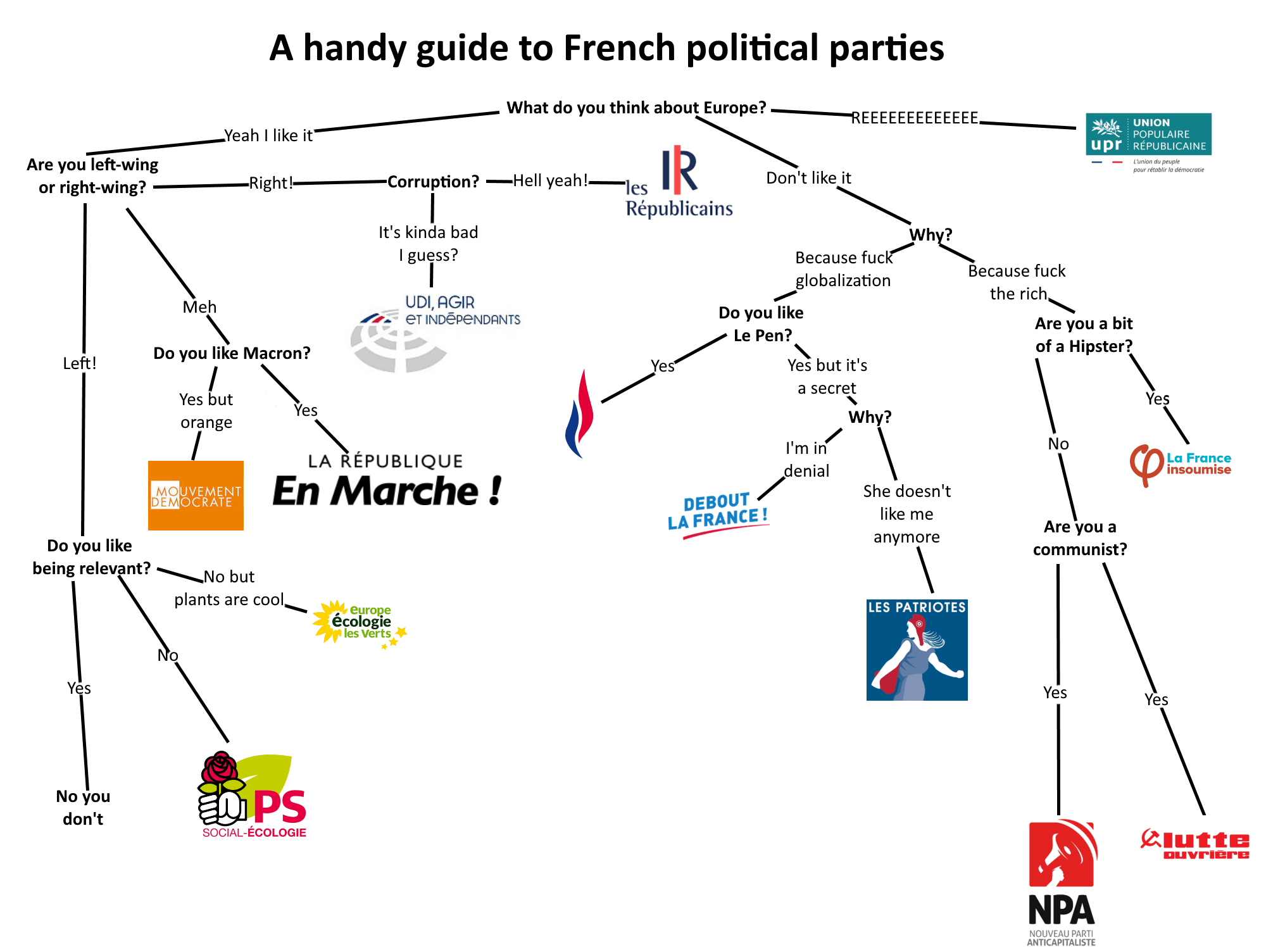 A handy guide to French political parties. r/europe