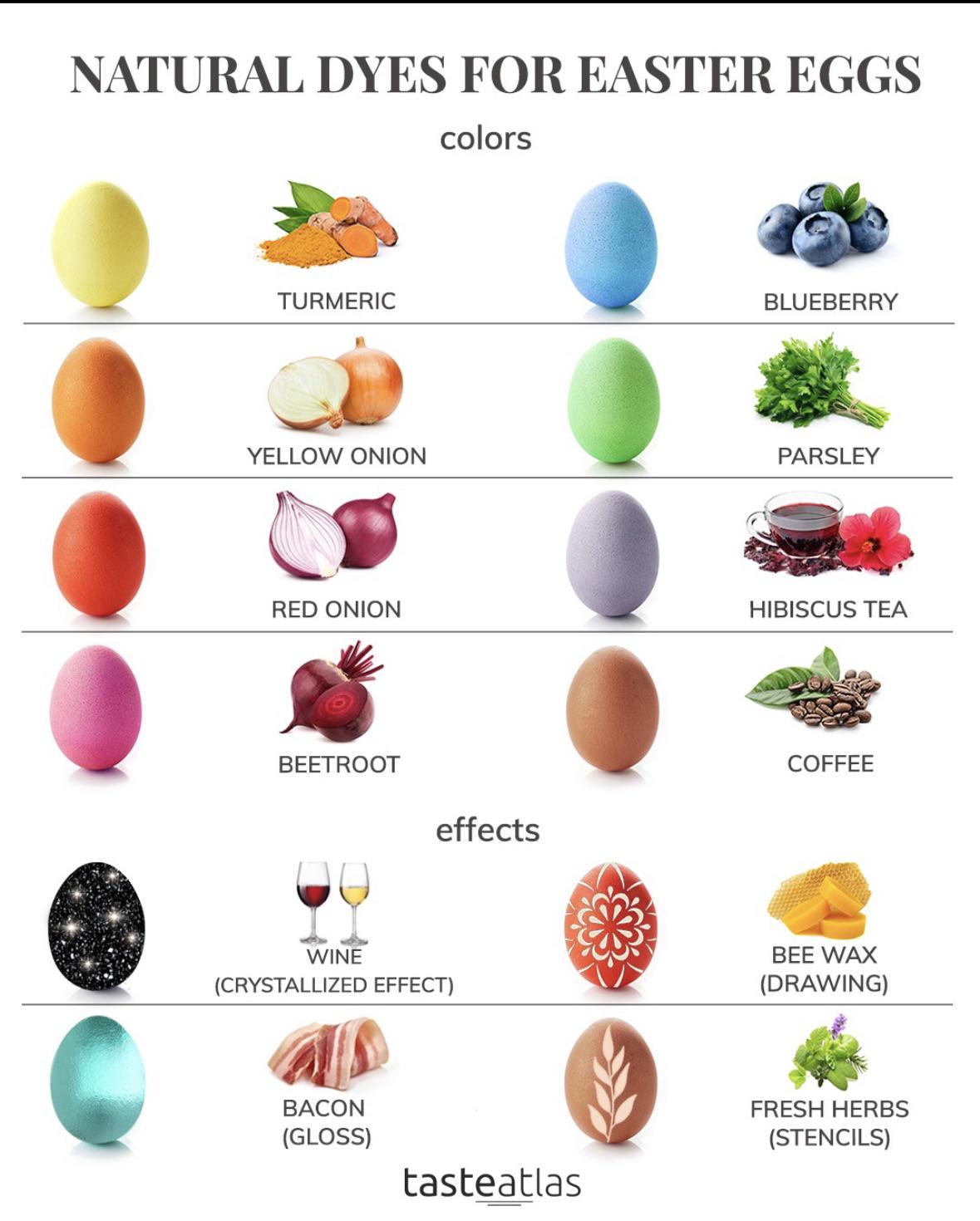 Natural Dyes for Easter Eggs : r/ideasforana