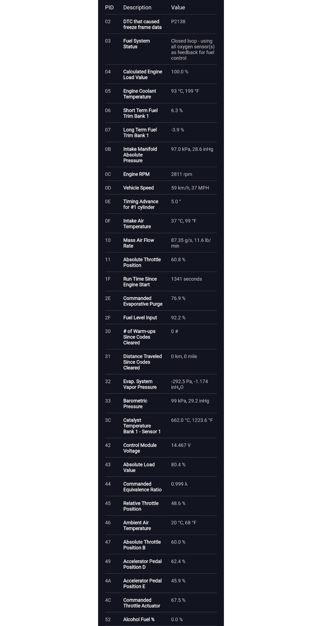 2009 Chevy Impala code p2138. Already replaced throttle body and the