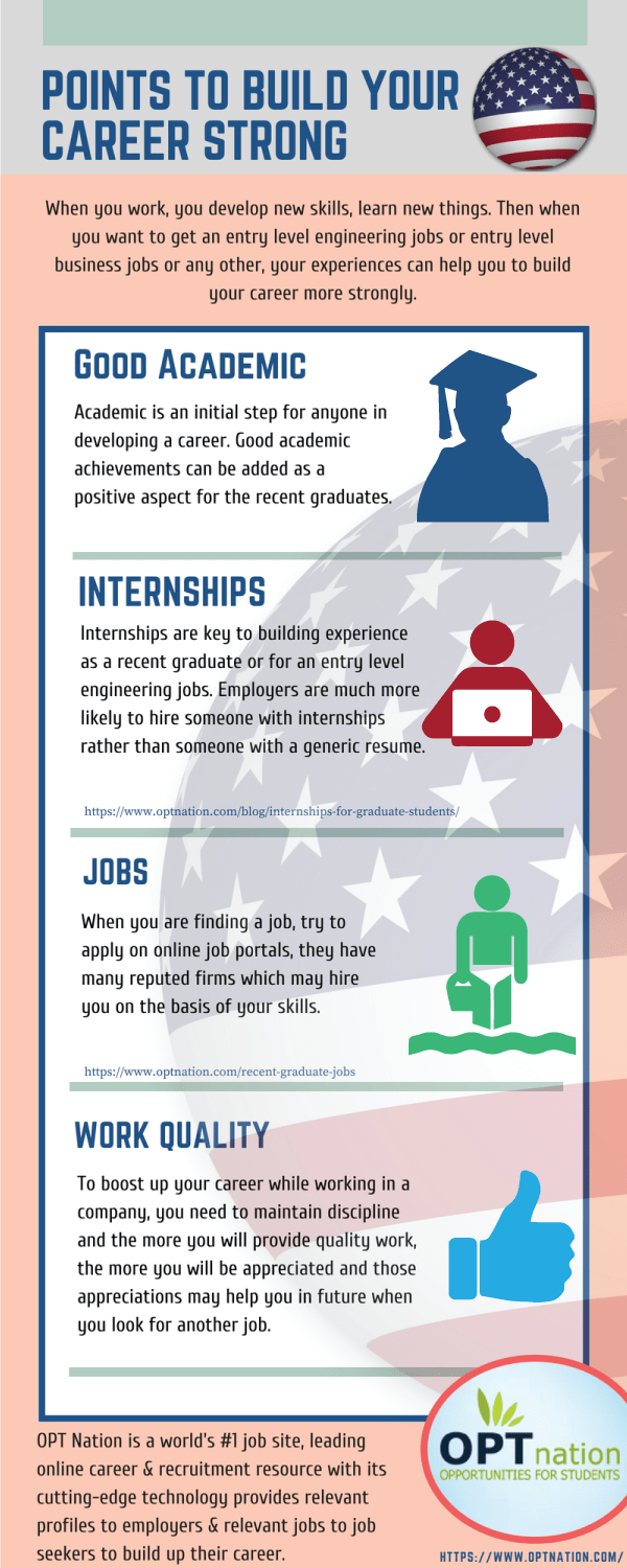 Entry level engineering jobs for recent graduates USA jobs r