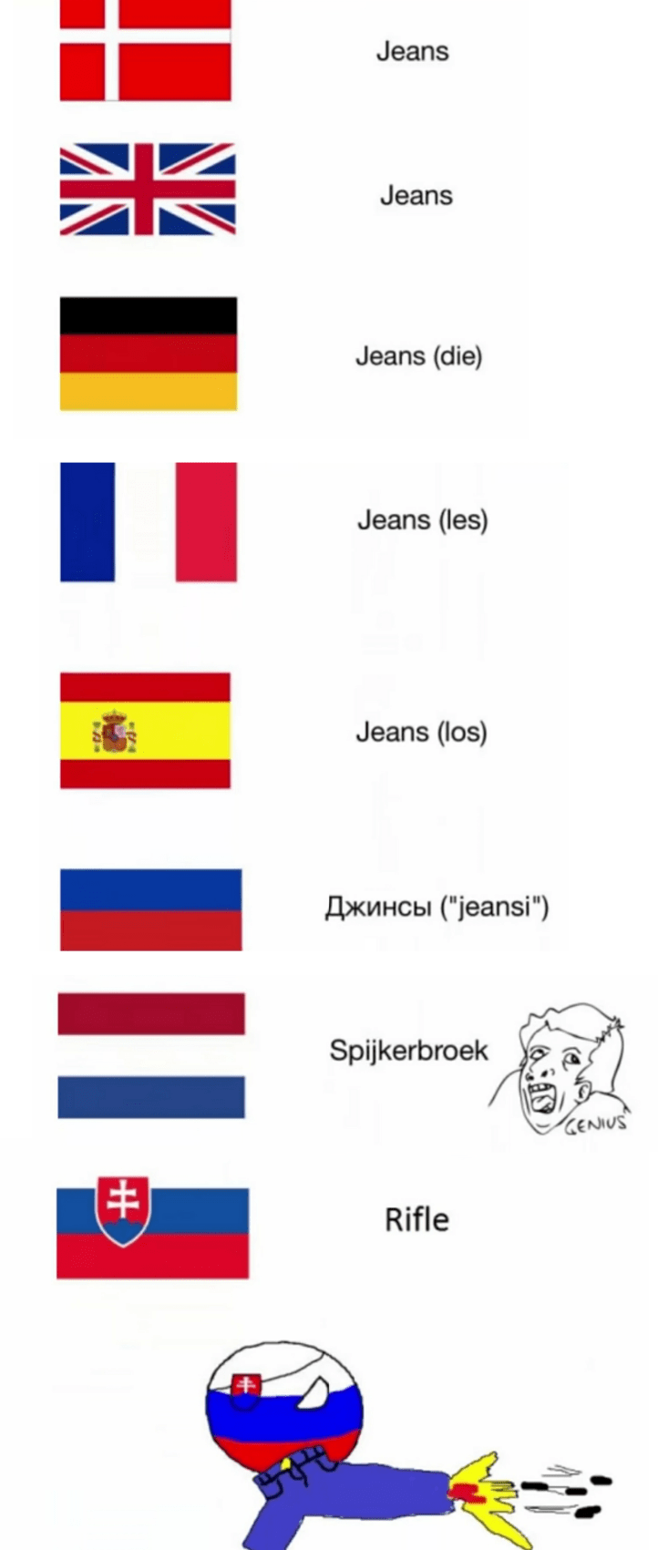 How To Say Jeans In Diffrent Languages r/Lingualizer