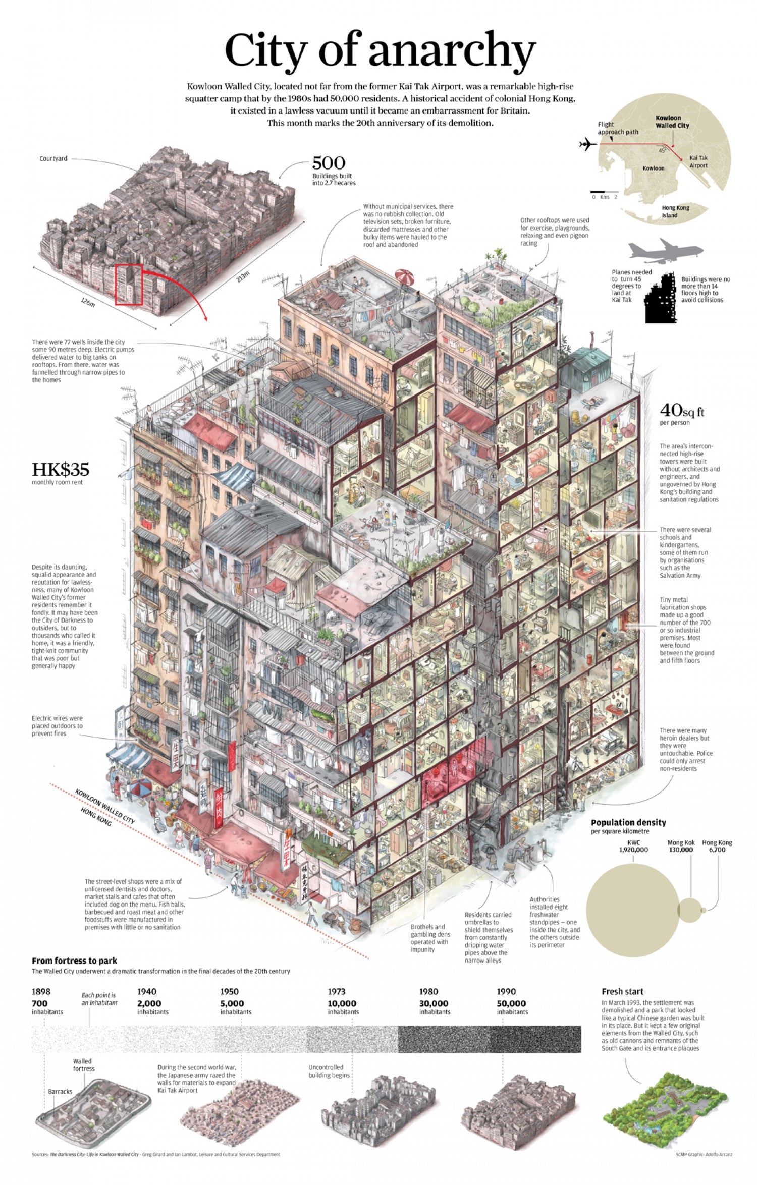 What Was the Kowloon Walled City? WorldAtlas
