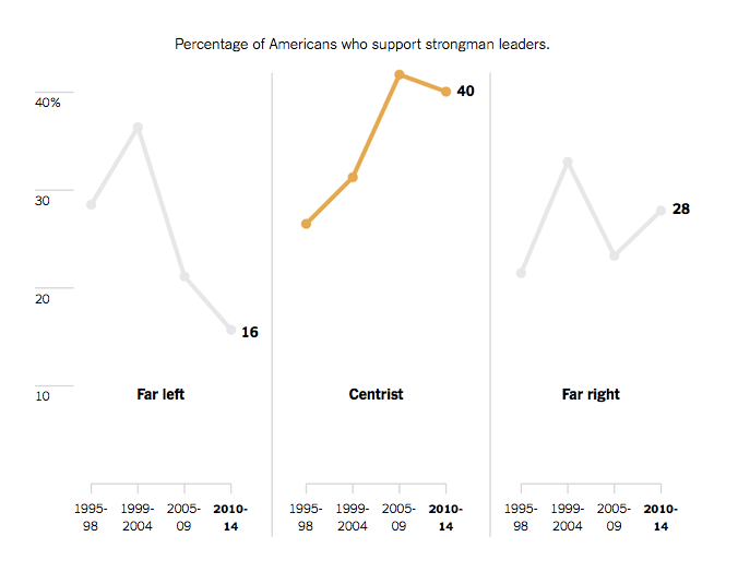 Results published in the NYT aggregating two of the most comprehensive