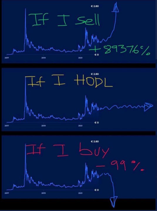 /wallstreetbets in a meme memes