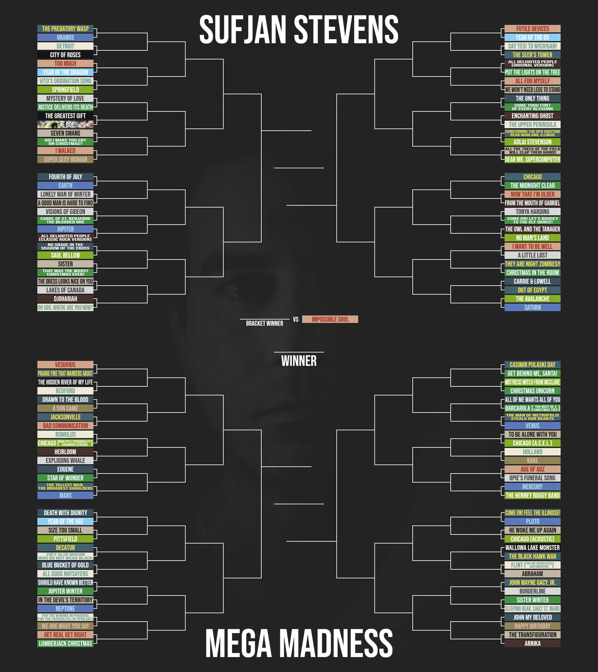 Casimir Pulaski Day Chords Sheet and Chords Collection
