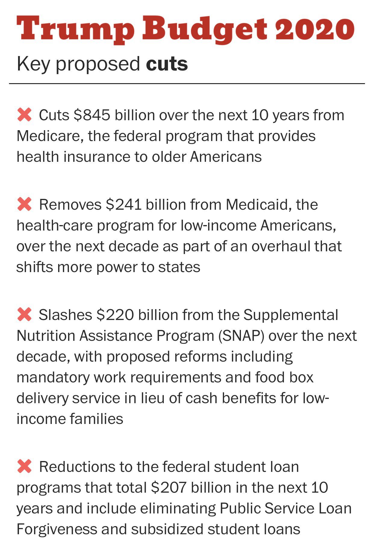 Trump 2020 Budget Proposal 1 Trillion cut to Social Security