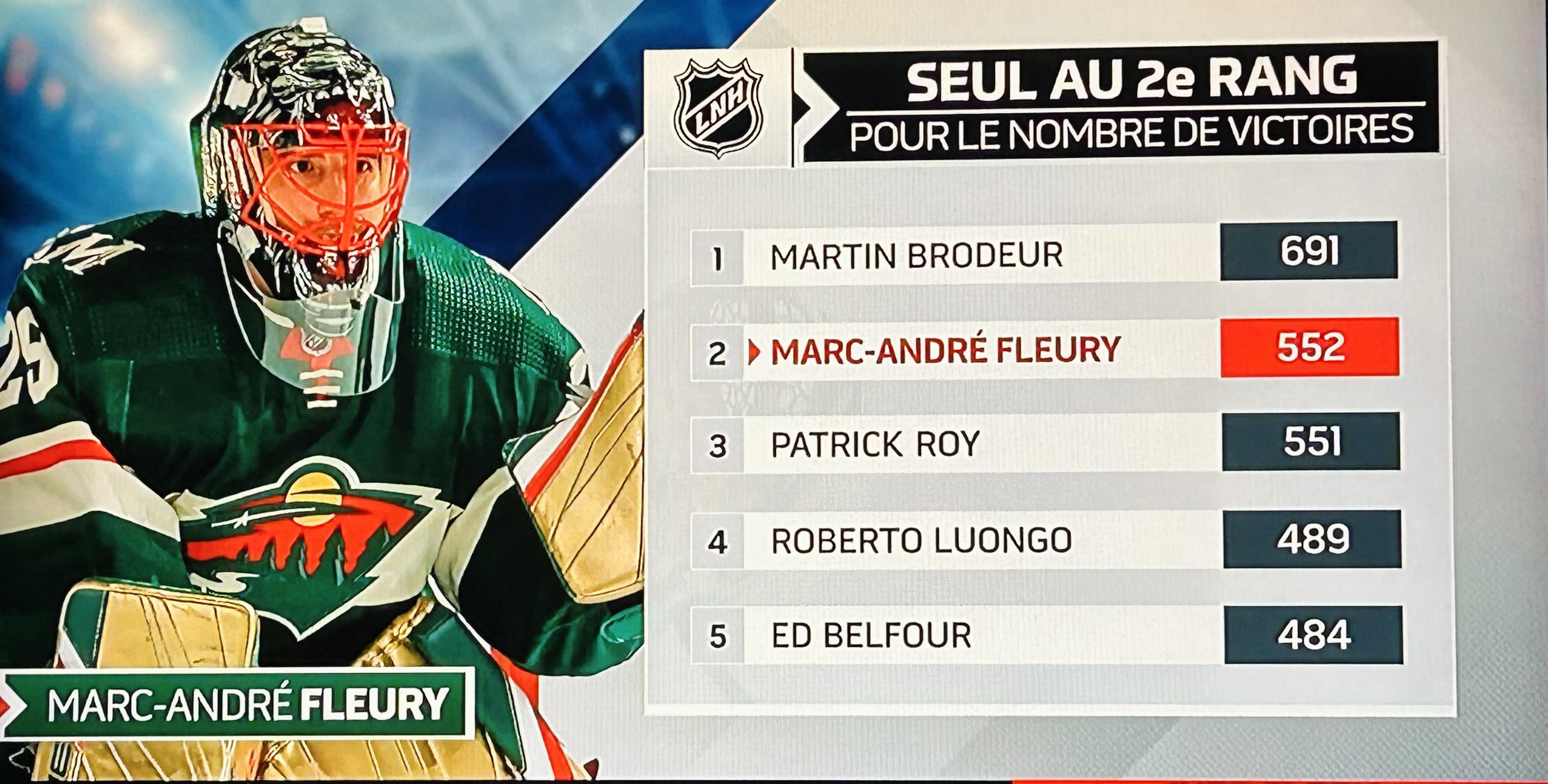 The fact that the top 4 winningest goalies in NHL history are all from