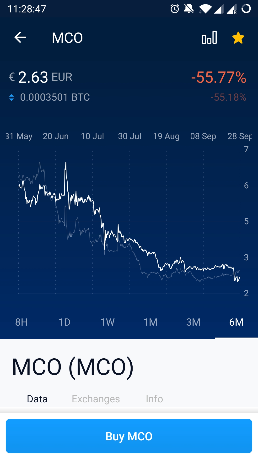 Buy and hold for 6 months? No thank you. Also, why does the chart looks