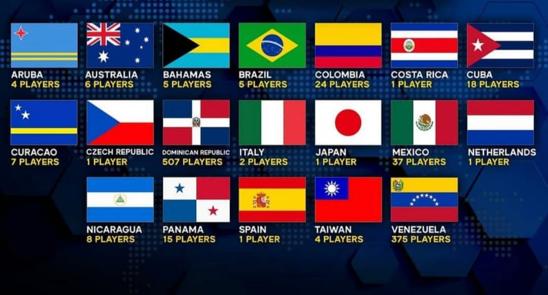 Cập nhật với hơn 57 về MLB international signings hay nhất cdgdbentre