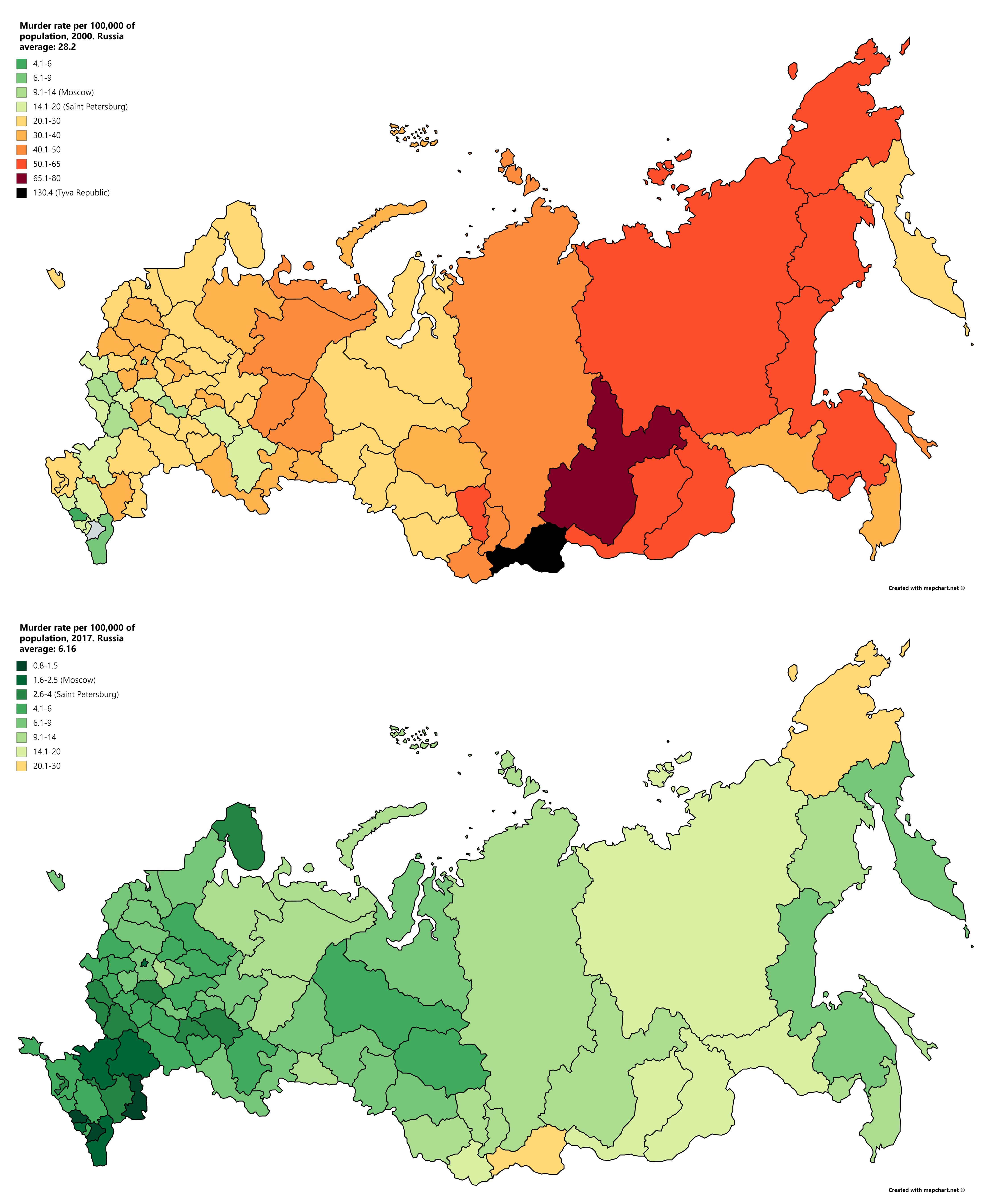 Compare the number of murders in Russia in 2000 and 2017. Two cards