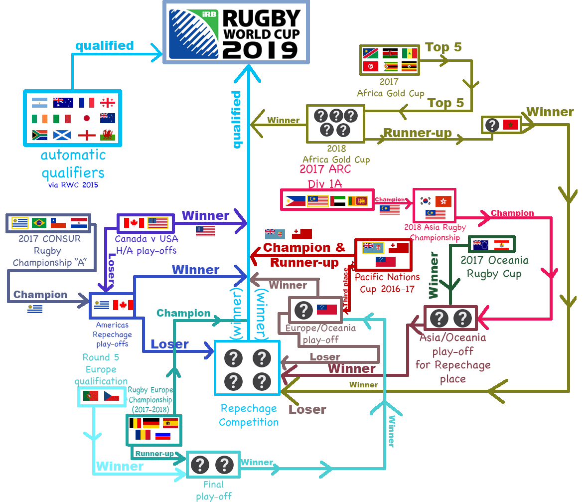 Rugby World Cup Map