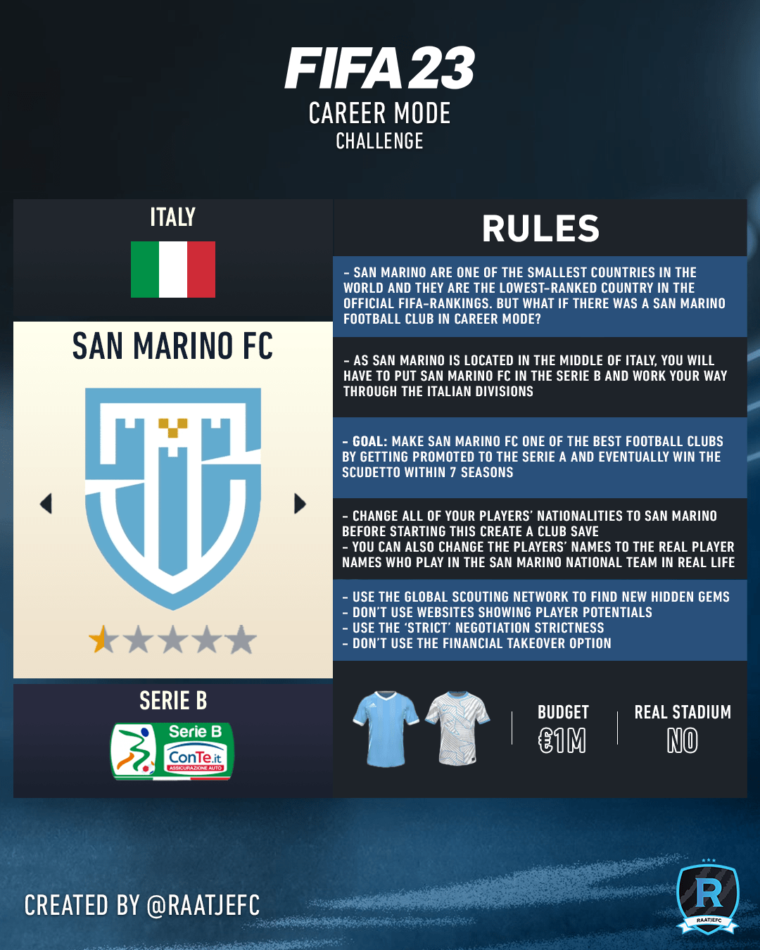 Career Mode Challenge San Marino FC 🇸🇲 r/FifaCareers