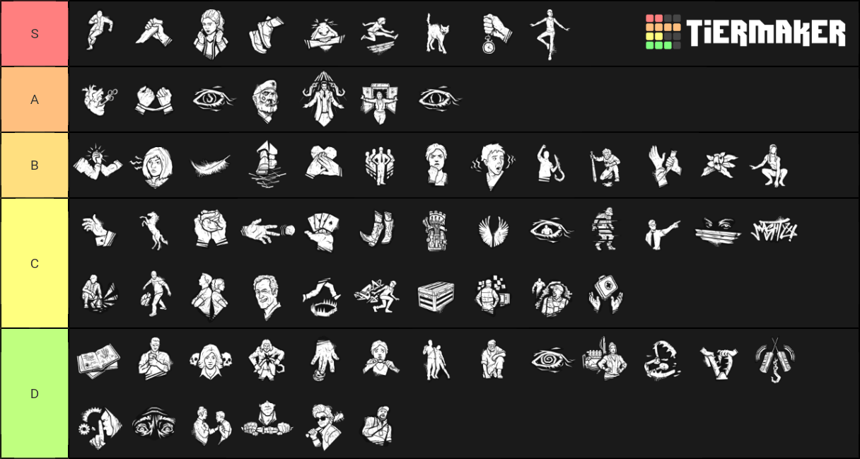 Dead By Daylight Mobile Survivor Perks Tier List DeadByDaylightMobile