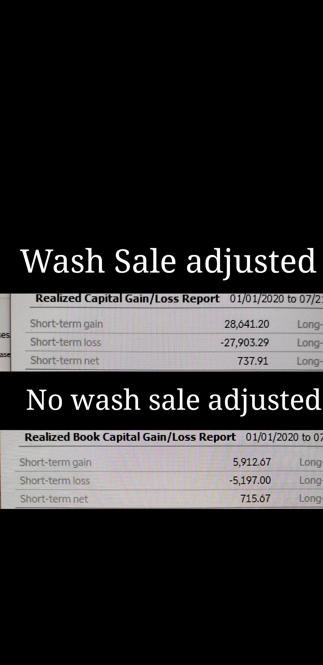Are Options Trading Losses Tax-Deductible? Nasdaq