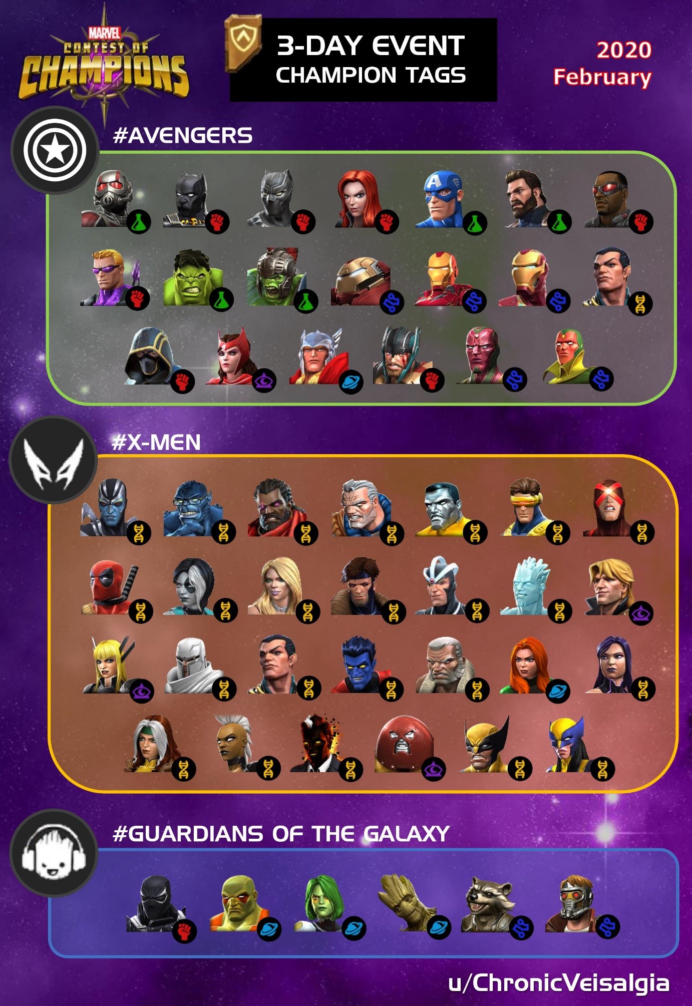 MCOC 3Day Alliance Event Champion Hashtags (Avengers, XMen, Guardians of the Galaxy