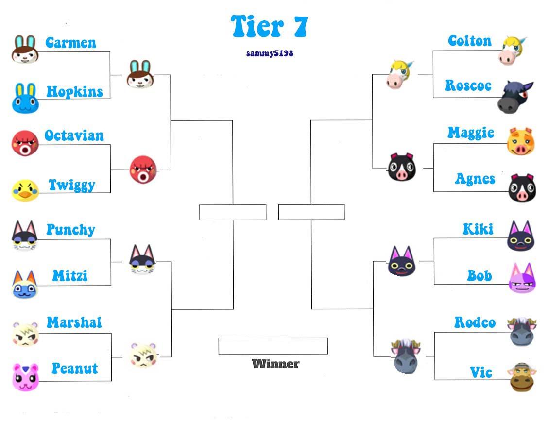 The Ultimate Pocket Camp Villager Rank PT. 2 Voting Results in