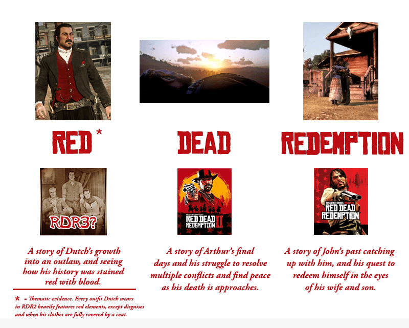 Title Theory Each word in "Red Dead Redemption" is represented by a lead character, and Dutch