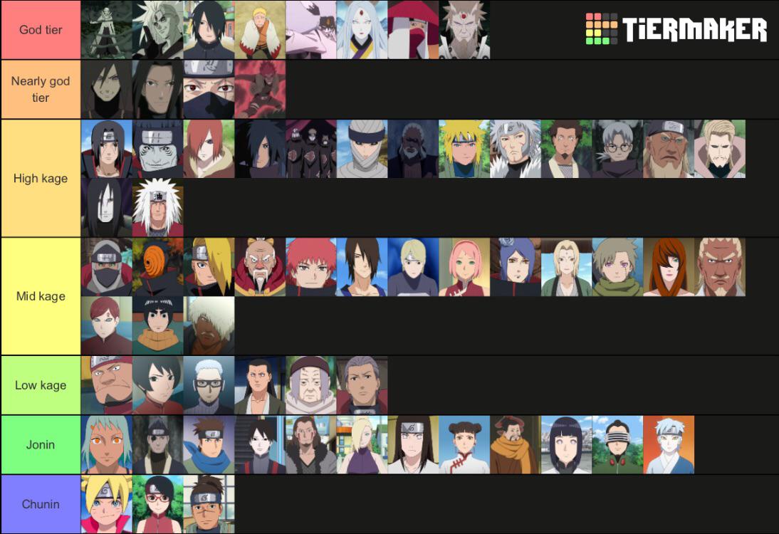 Naruto Arcs Ranked Reddit NARUCROT