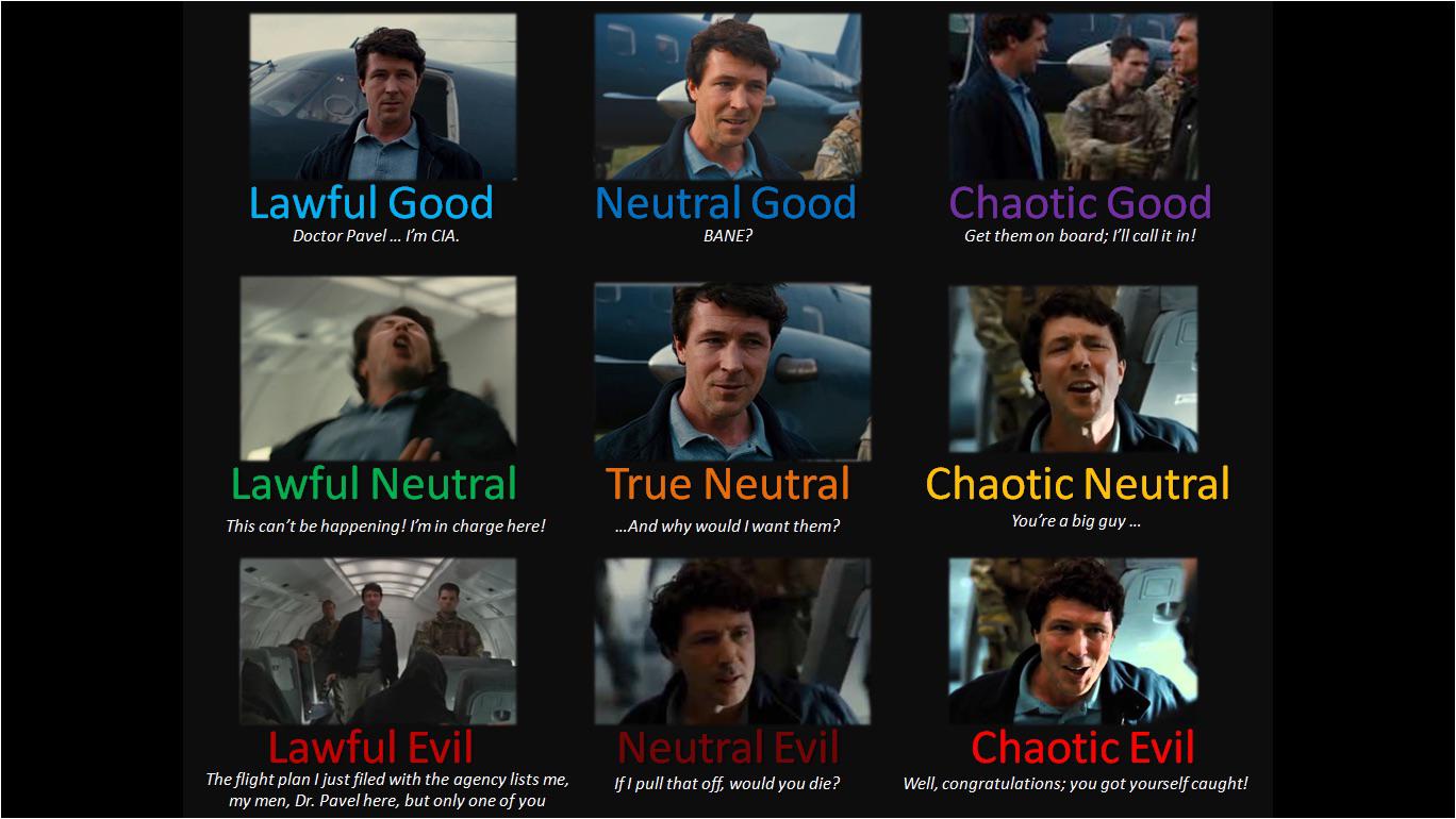 Dark Knight arises alignment chart r/AlignmentCharts