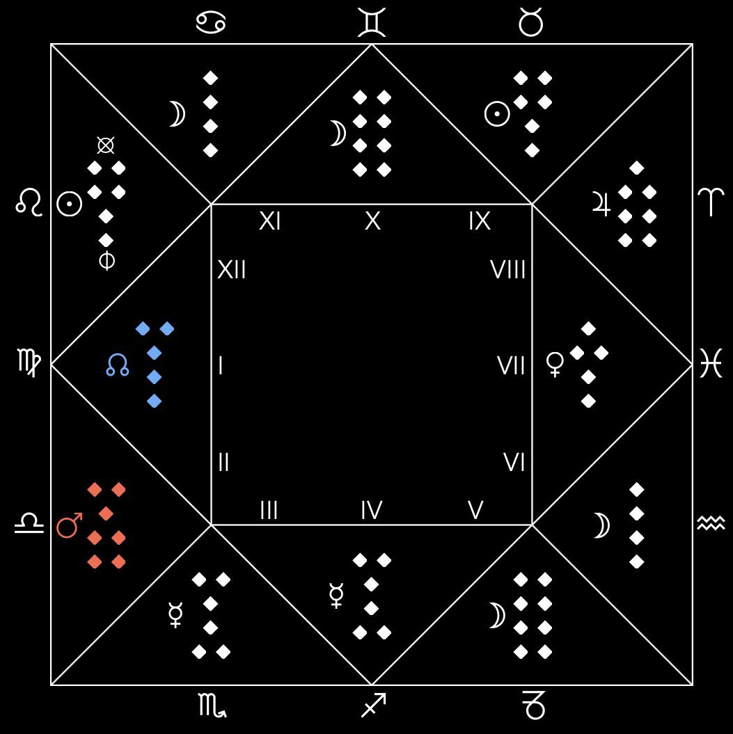 Lost wallet chart details in comments r/Geomancy