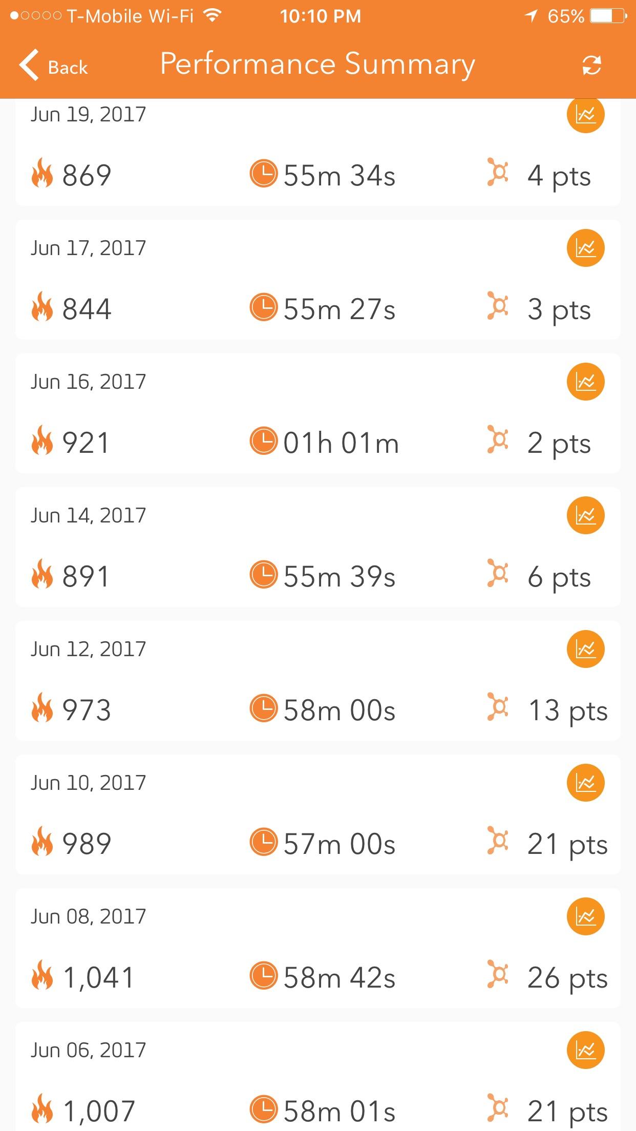 Orange Zone/Splat points orangetheory
