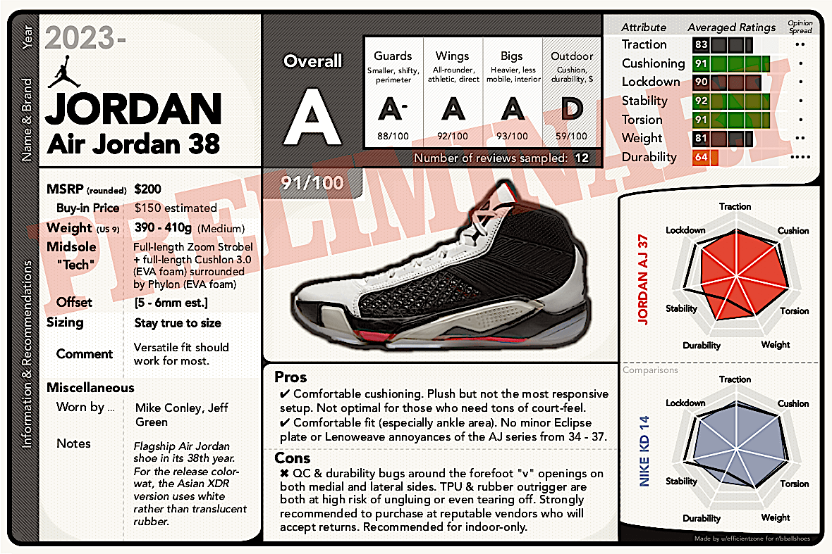 Jordan AJ 38 Preliminary Performance Review / Report Card r/BBallShoes