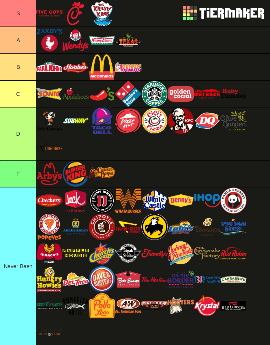 My Fast Food Tier List r/tierlists