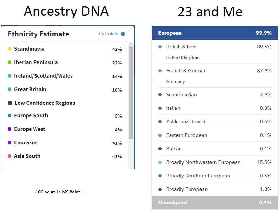 My 23andMe vs. Ancestry DNA results Why so different? r/23andme