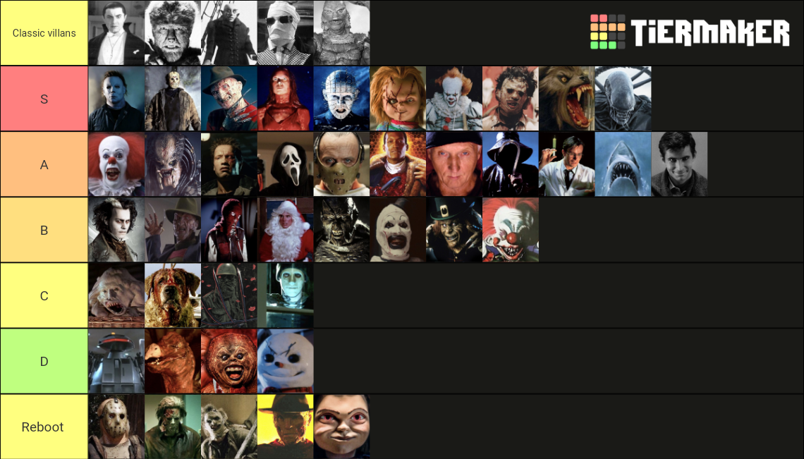 Horror villains ranking r/deadmeatjames