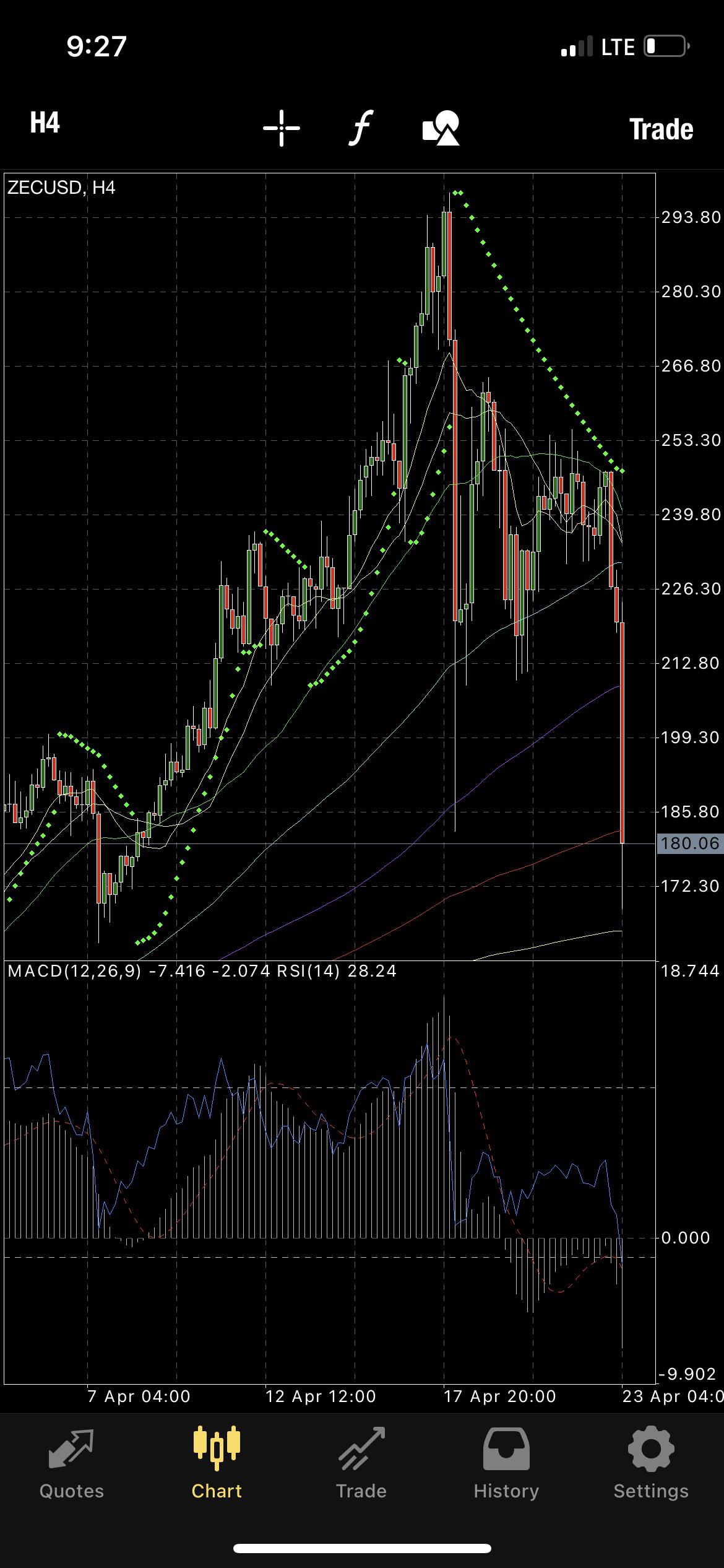 2 rug pulls in a week is this bullish? Are you buying? r/zec