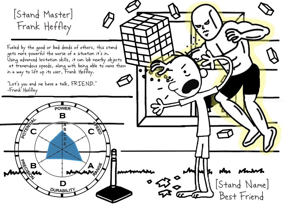 Frank Heffley is a stand user r/LodedDiperAnimeMemes