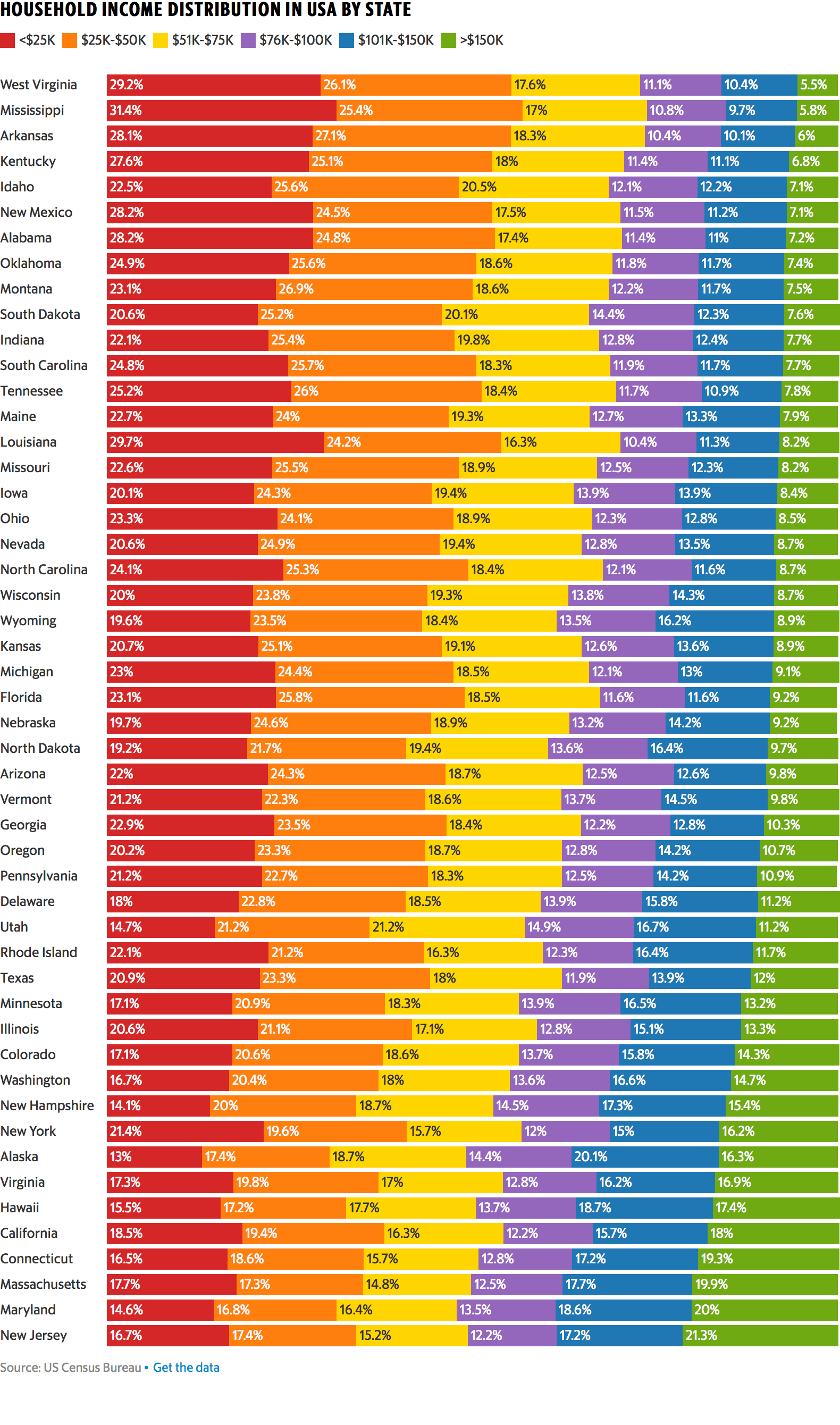 47+ Surprising Household Facts Everyone Should Know