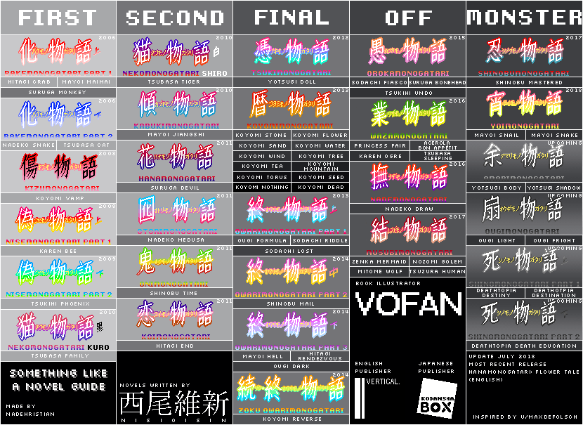 Monogatari Series Reading Order Dowload Anime Wallpaper HD