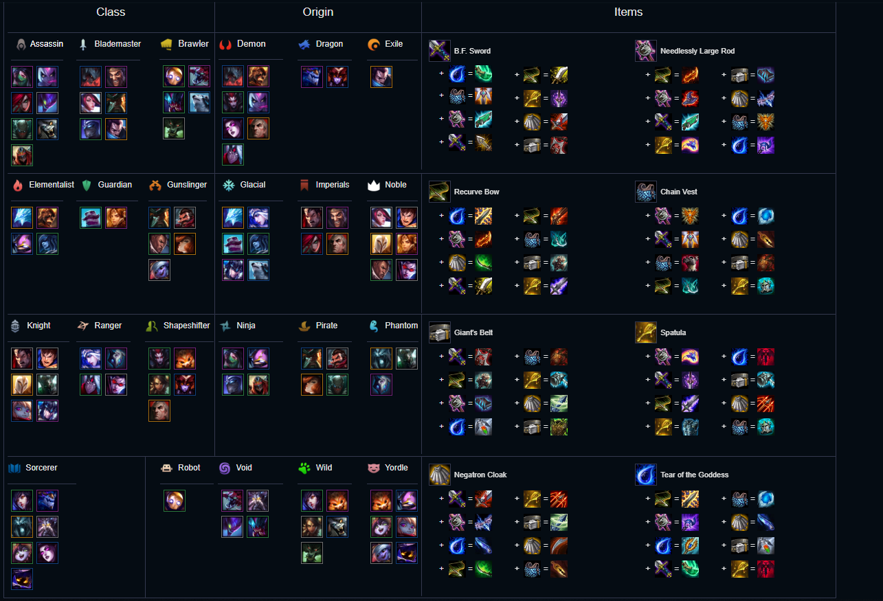 Disguised Toast Tft Cheat Sheet