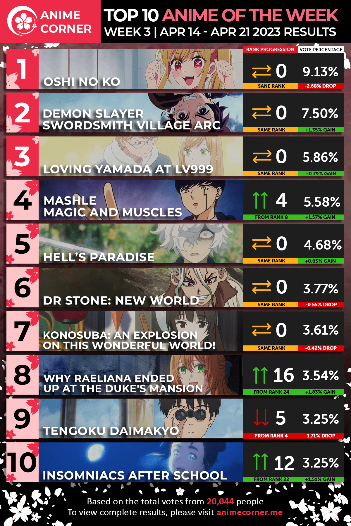 Top 10 Anime of the Week 3 Spring 2023 (Anime Corner) r/anime