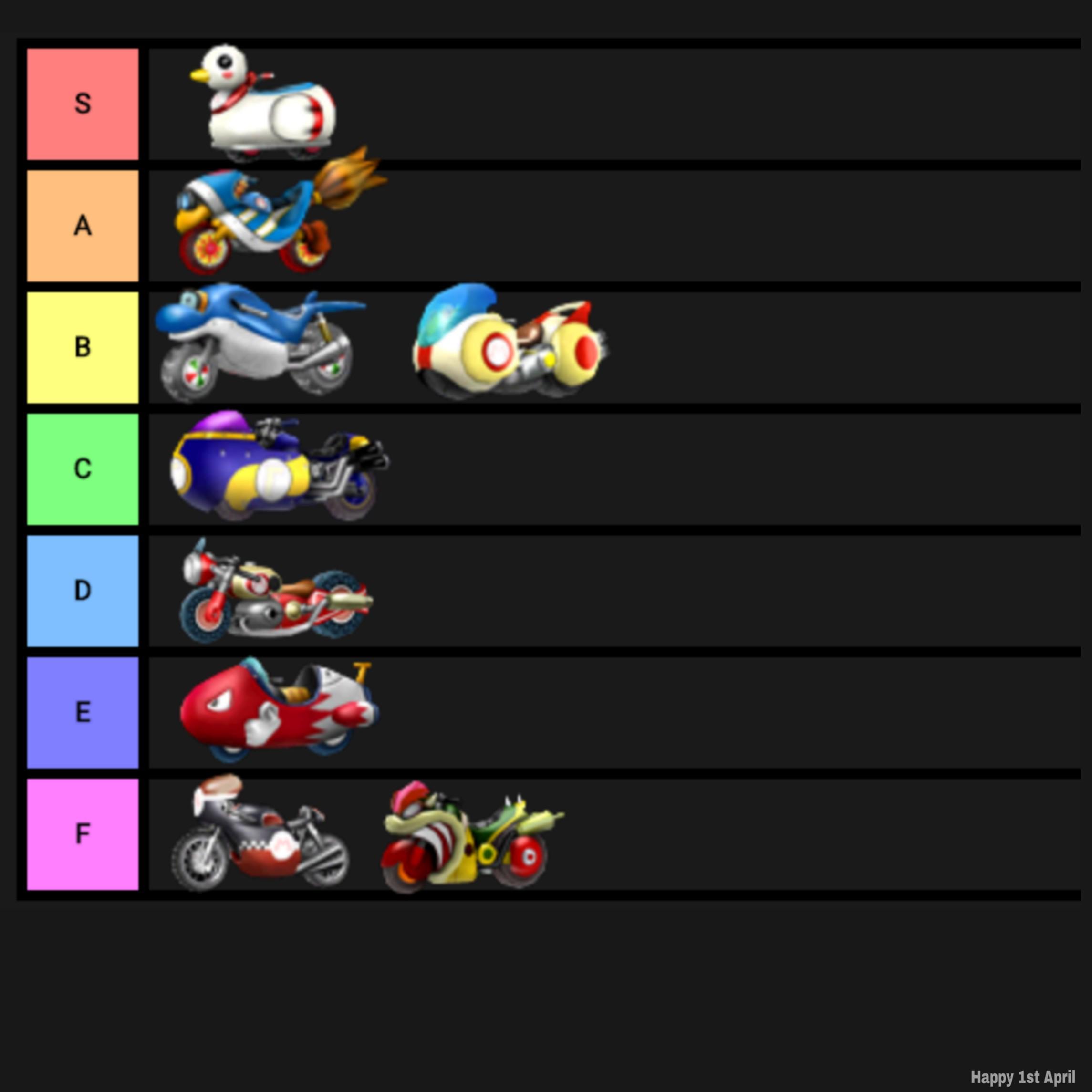 A vehicle tier list for inside drifting bikes r/MarioKartWii