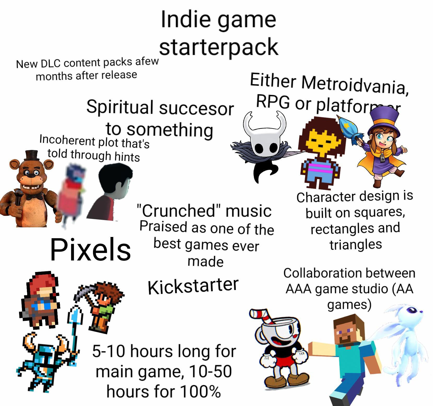 Indie game starter pack r/starterpacks