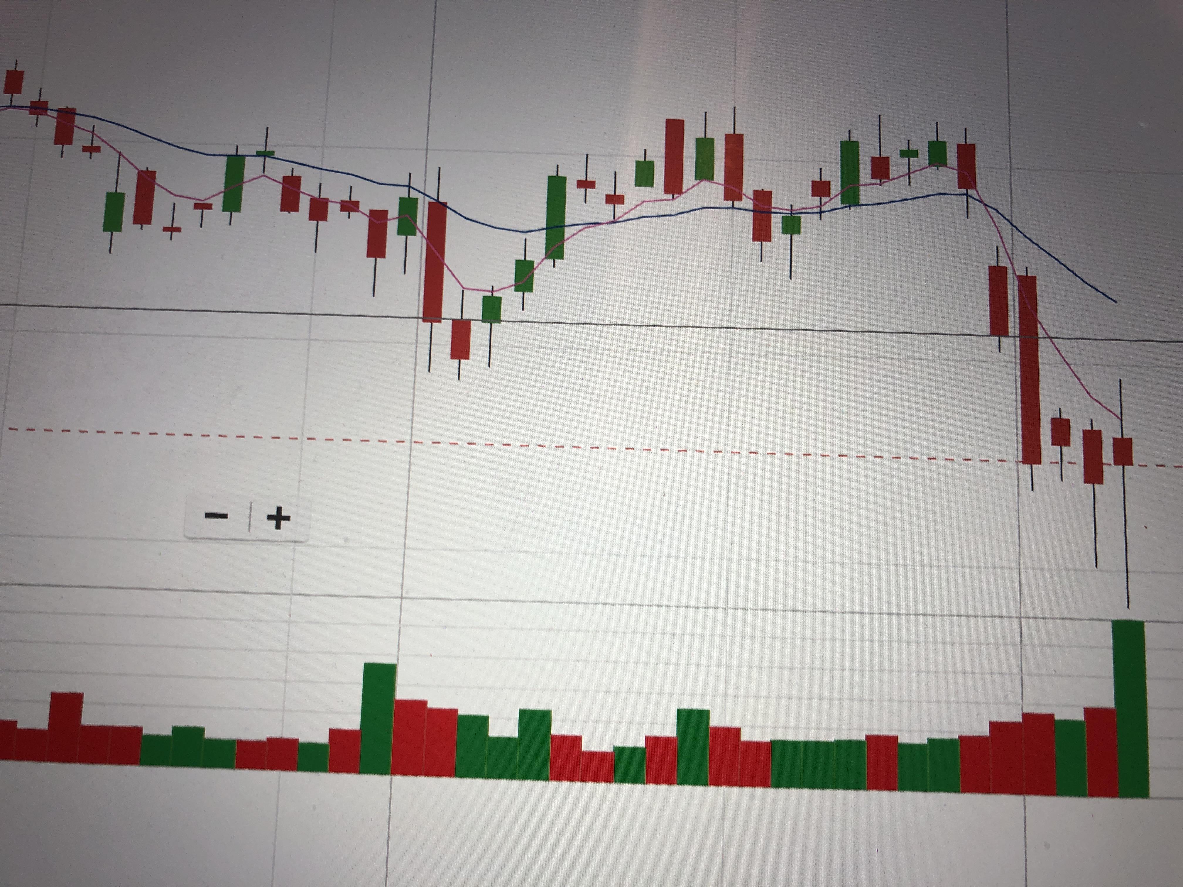 The lower chart shows the volume. Can someone explain me how to