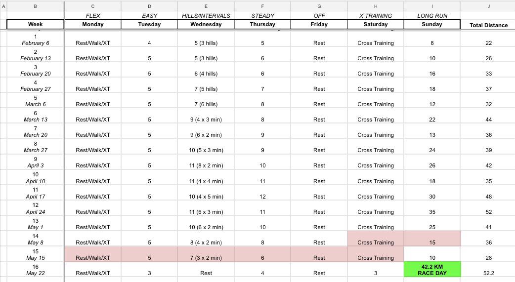 Beginner Marathon Training Plan r/runninglifestyle