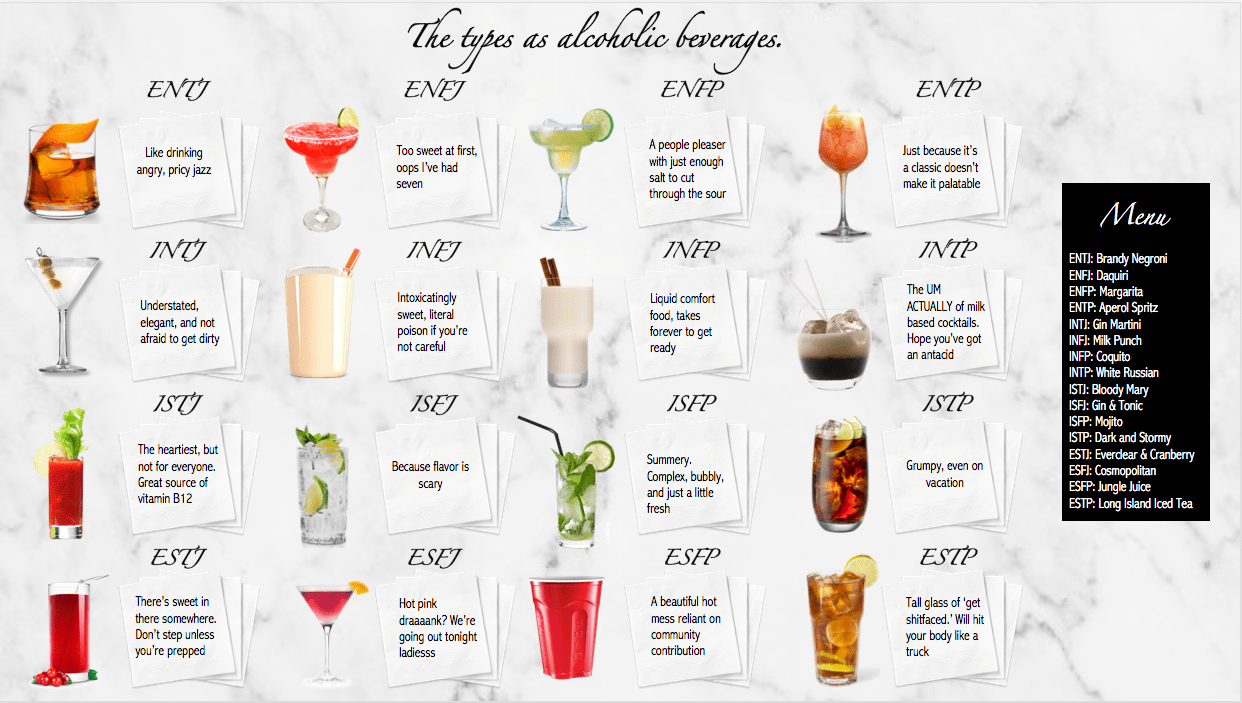 Types of Alcohol Guide: Different Types of Liquor