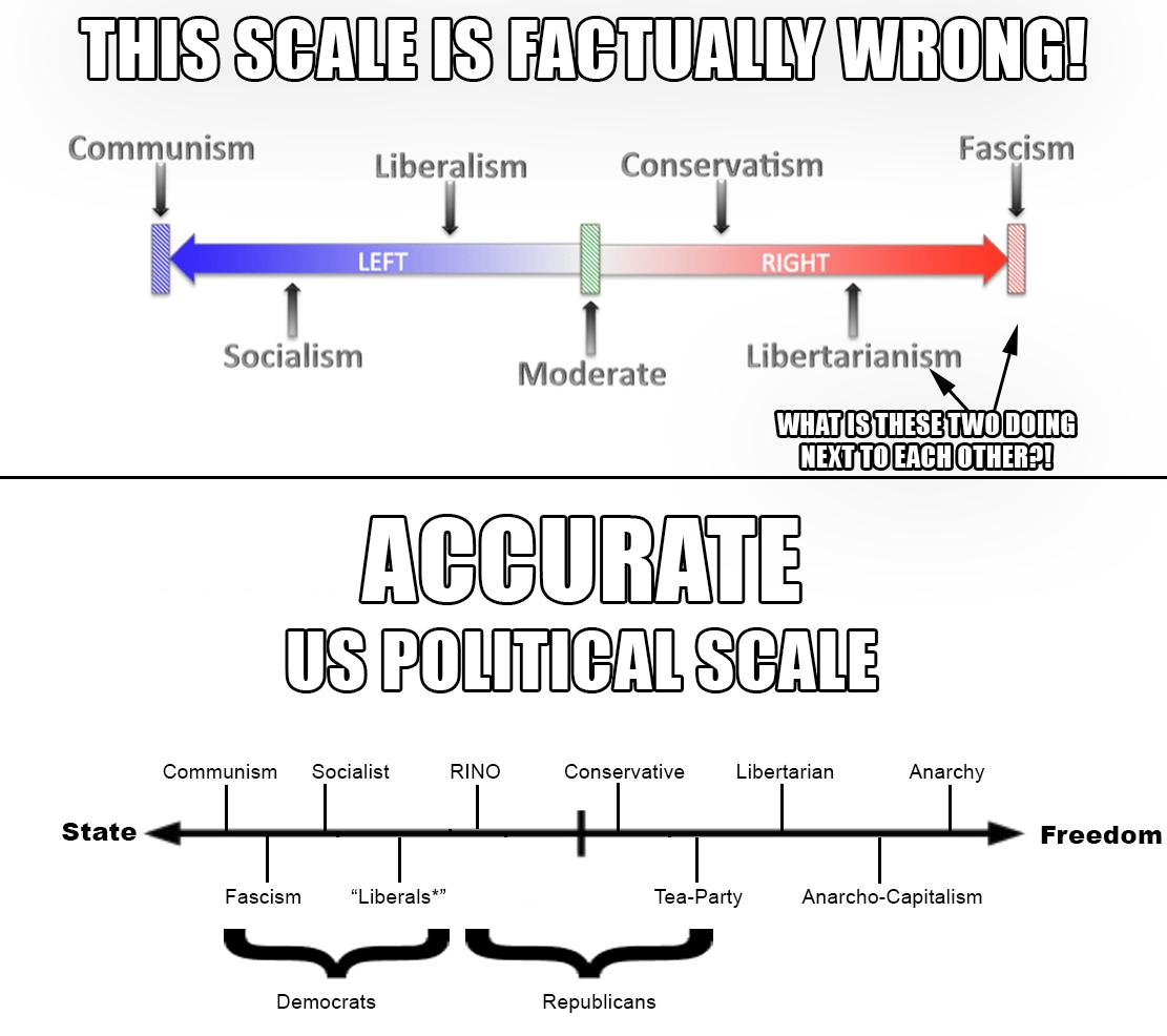 State vs Freedom r/Libertarian