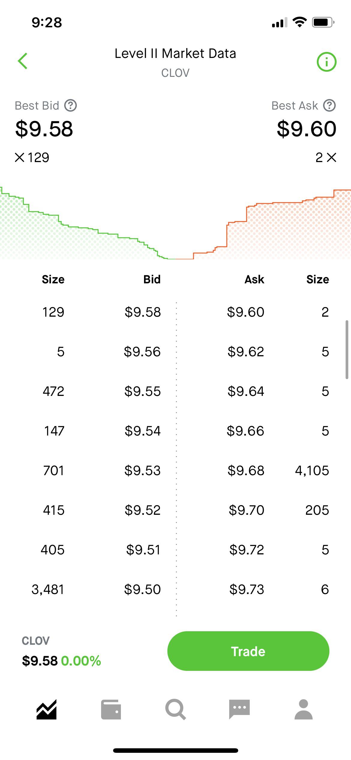 Short ladder attack r/CLOV