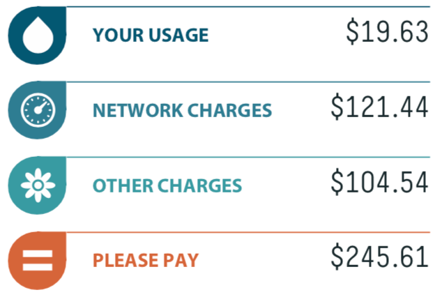 TFW your water usage is