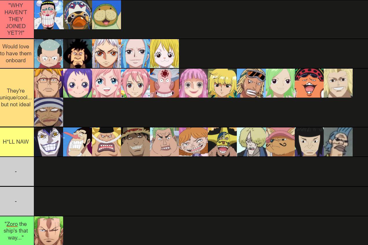 Straw hat recruitment tier list r/OnePiece
