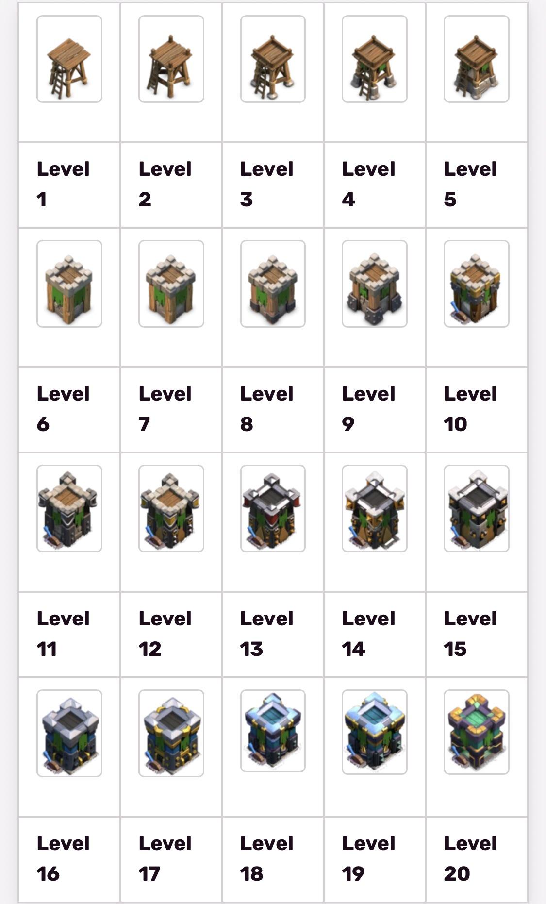 237 best Archer Tower images on Pholder Clash Of Clans, Clash Royale