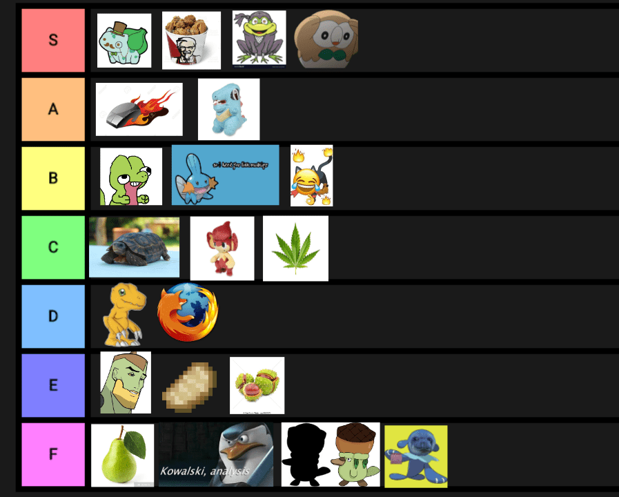 So today i created starter tier list... It's totally subjective, but