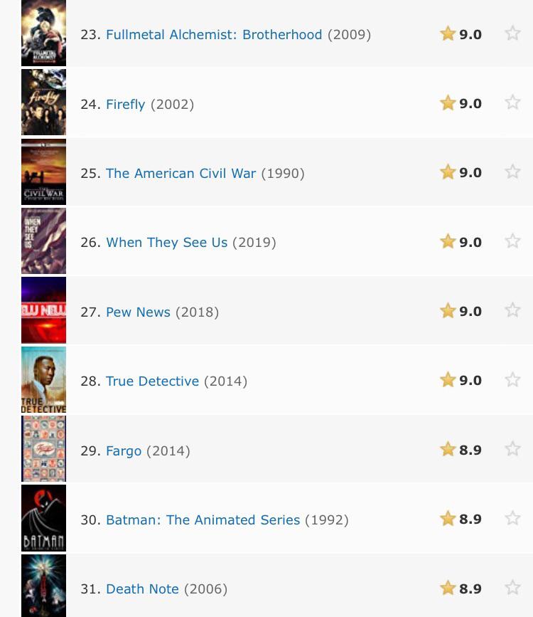 Best Imdb Tv Series What Are The Best Tv Shows According To Imdb