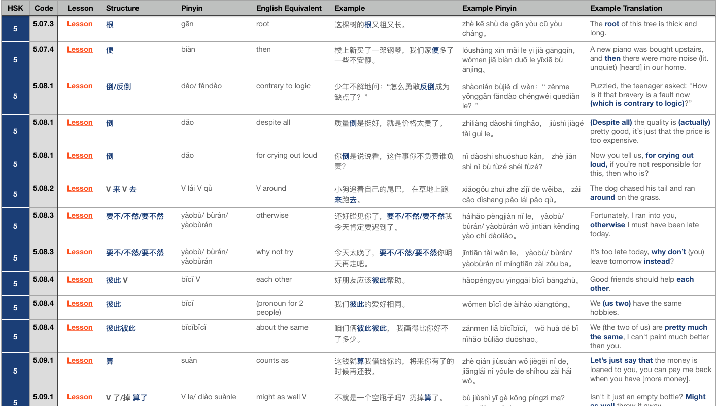 [PDF] HSK 1-6 grammar reference chart (692 patterns) : r/ChineseLanguage