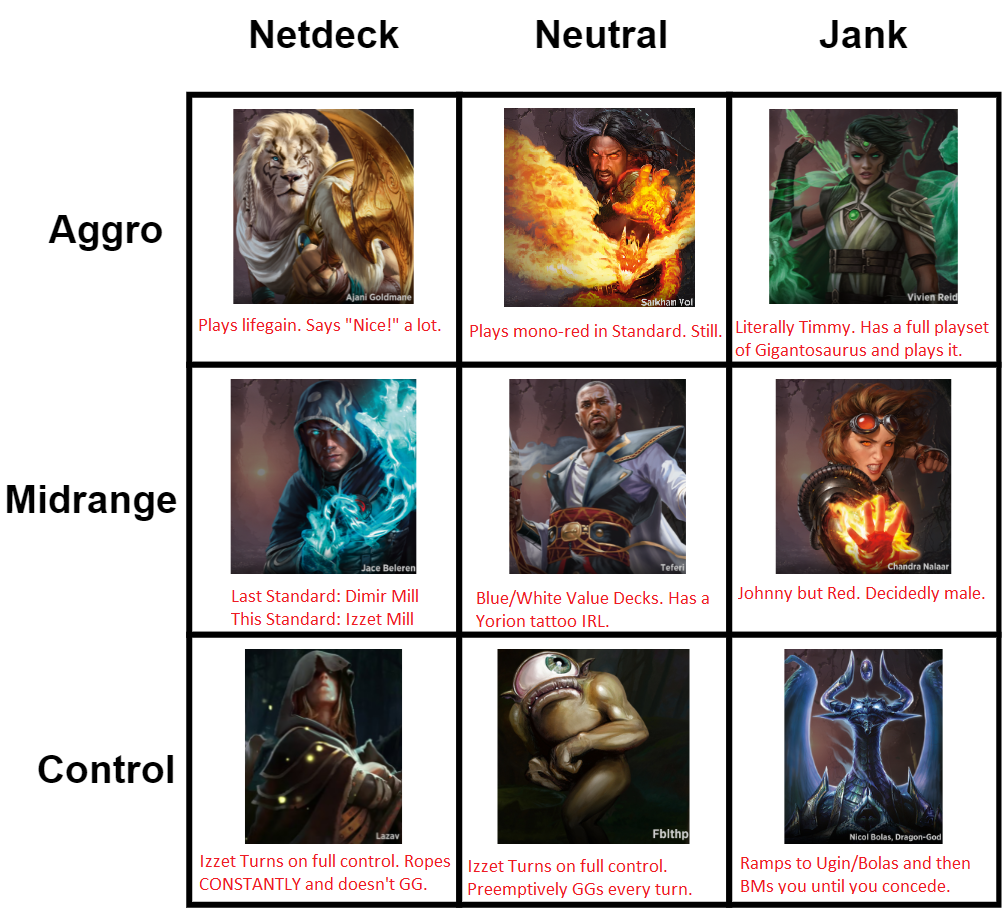 Avatar Alignment Chart