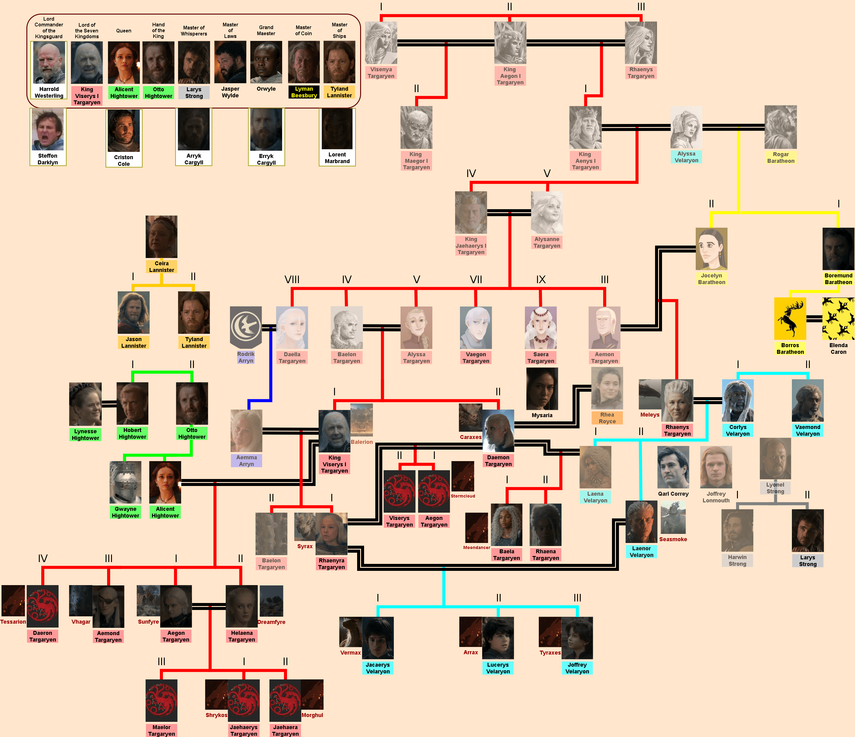 [Spoilers MAIN] Episode 8 House of the Dragon Family Tree r/asoiaf